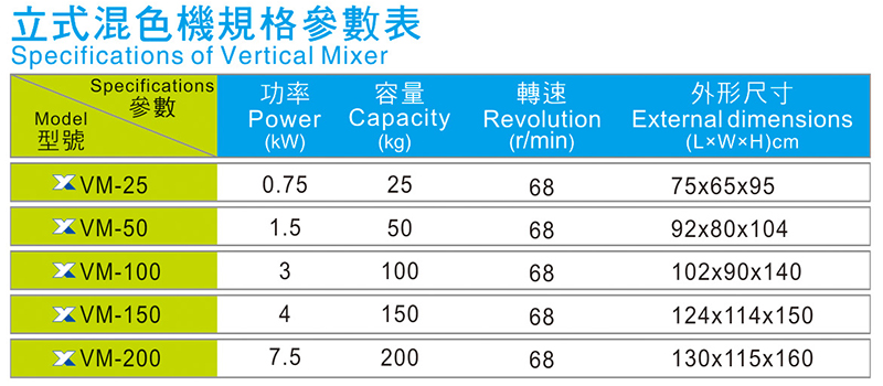 立式混色機(jī)規(guī)格參數(shù)表