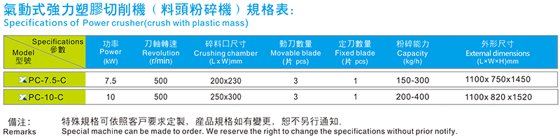 氣動(dòng)式強(qiáng)力塑膠切削機(jī)（料頭粉碎機(jī)）規(guī)格參數(shù)表