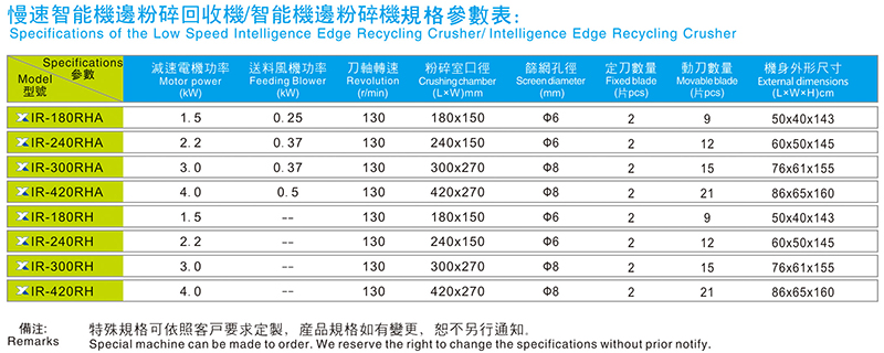 慢速智能機邊粉碎（回收）機規(guī)格參數(shù)表