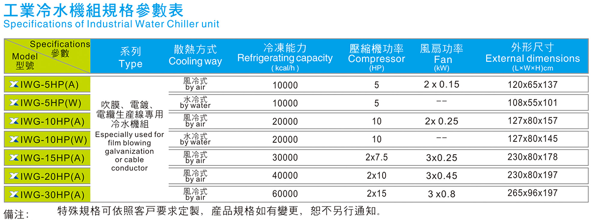 工業(yè)冷水機(jī)組規(guī)格參數(shù)表